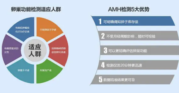 全自動婦科分泌物草莓视频污新地址廠家提醒AMH數值可測卵巢是否正常哦？